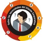MOLITUR... el apoyo que su empresa necesita.